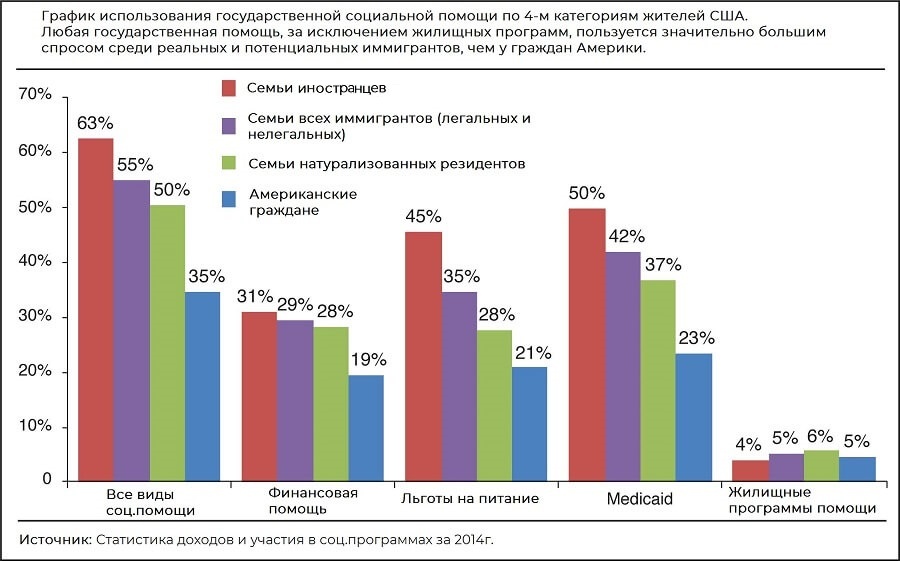 Статистика доход и участия в соц.программах за 2014 г.