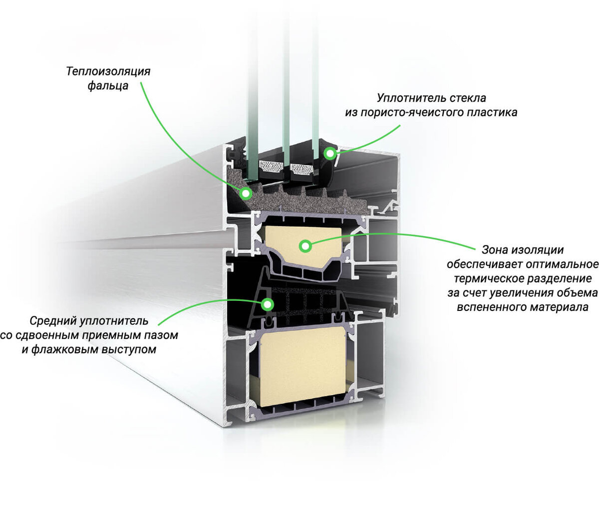 Стеклопакеты для алюминиевых окон: 6 видов