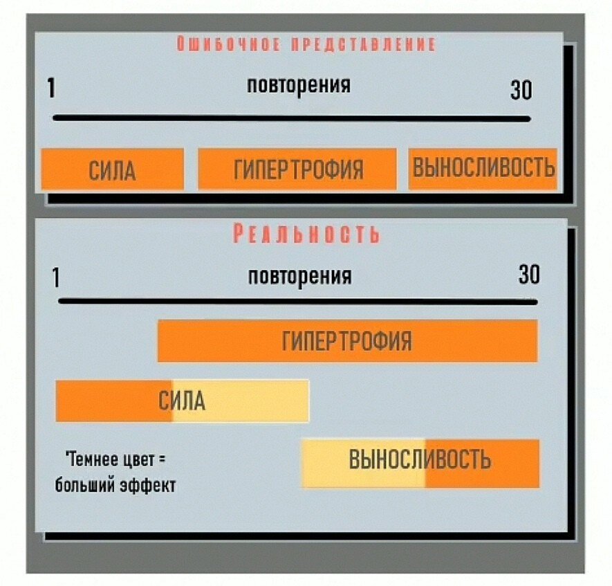 Наглядная таблица повторений 
