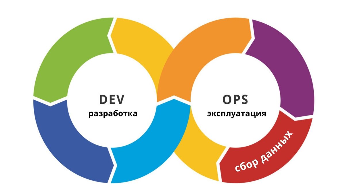 Последовательность этапов поведенческого вмешательства. Сбор данных