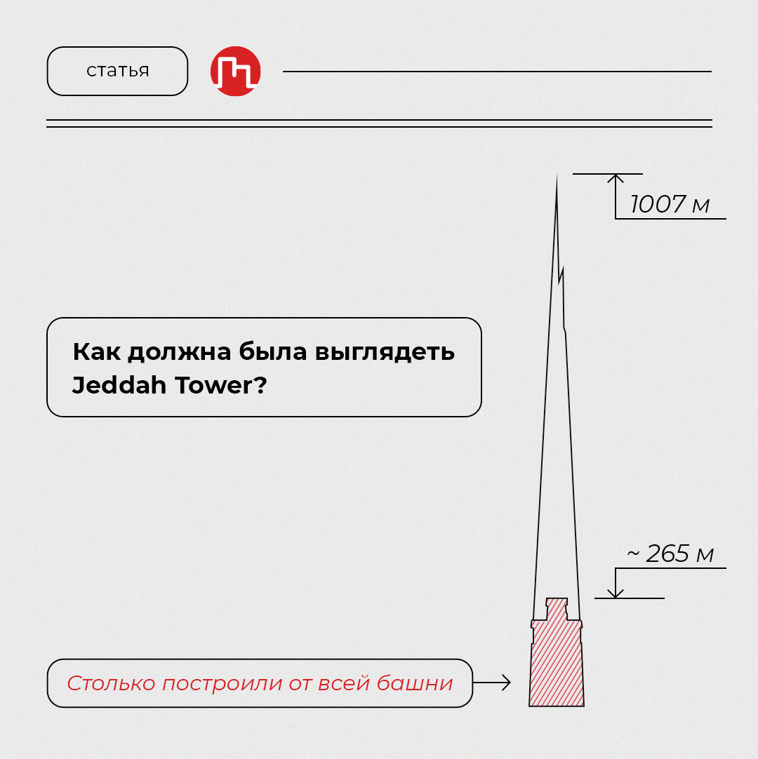 1007 метров. Самое высокое недостроенное здание в мире