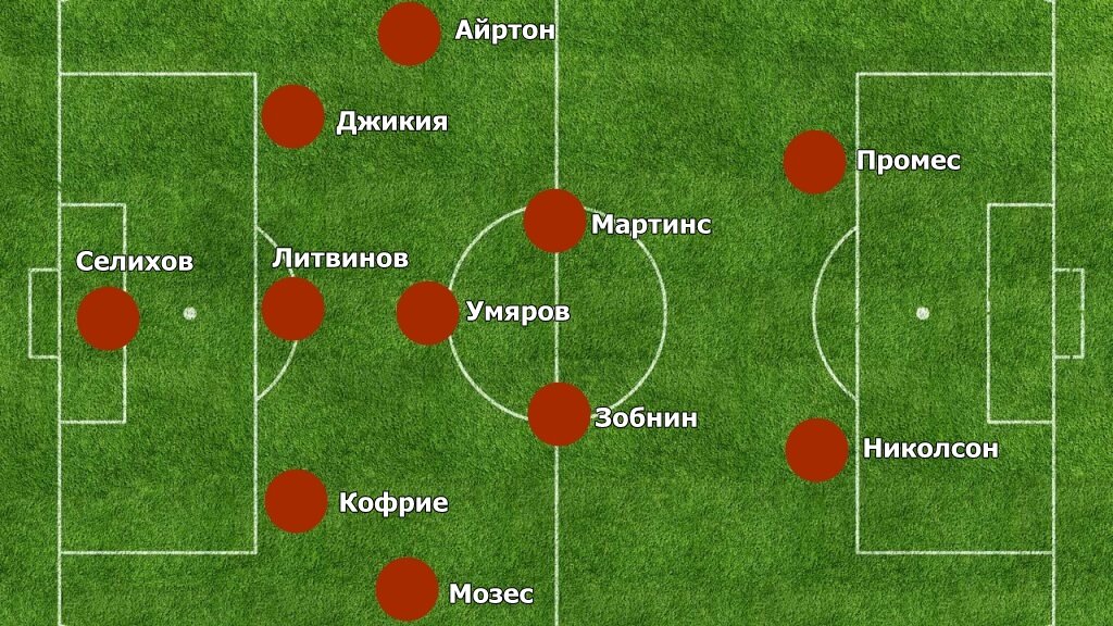 Состав спартака на сегодняшний матч с краснодаром. Схема спартака. Фк рубин 19 состав. Состав спартака 2020 2021. Состав спартака 2020 2021.