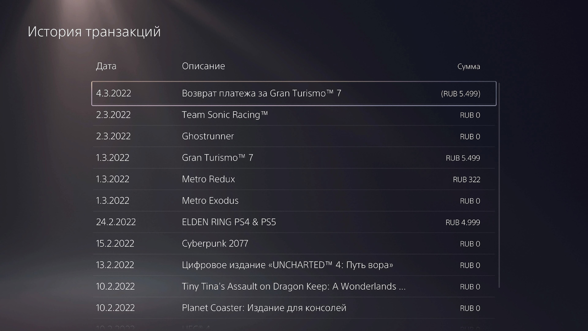 Sony начала блокировать новые игры PlayStation в России | Новости Дня | Дзен