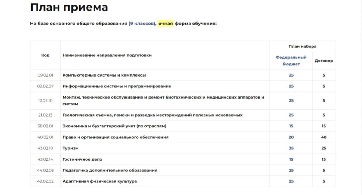 Специальности после 9 класса колледж новосибирск