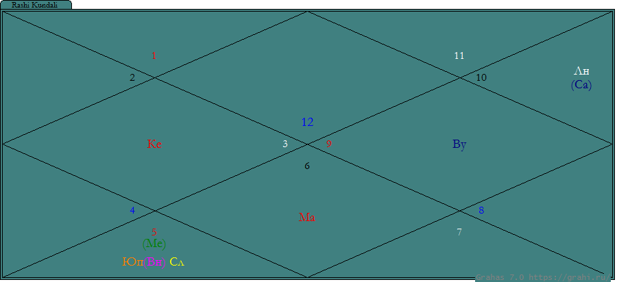 Гороскоп Украины