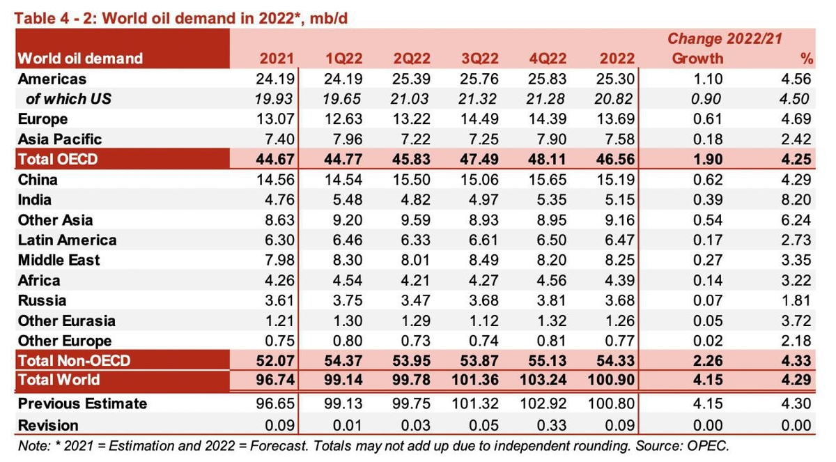 ОПЕК 2021