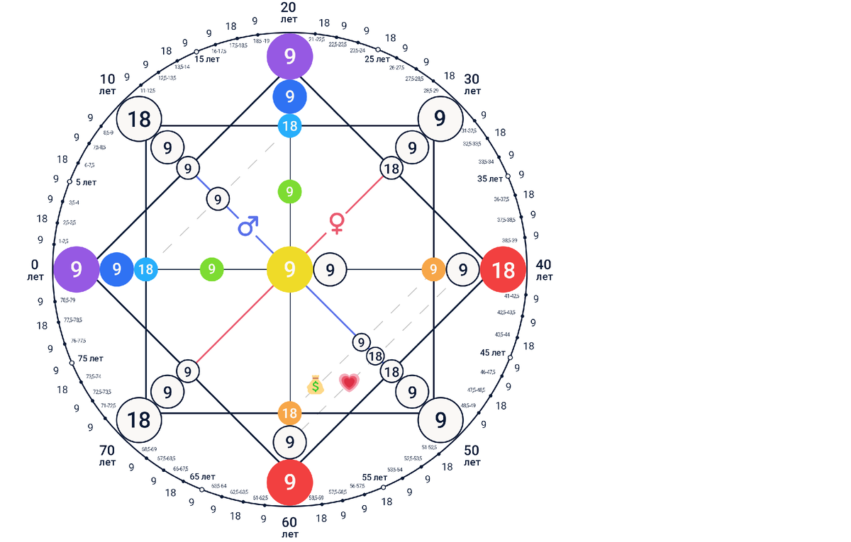 Расшифровка энергий в матрице Натальи Ладини. Матрица судьбы Натальи Ладини калькулятор. Расшифровка матрицы судьбы матрице судьбы. 7 18 11 Матрица судьбы. Вход в денежный канал матрица