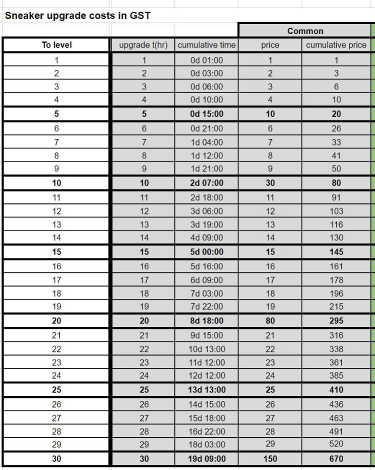 Таблица стоимости прокачки.