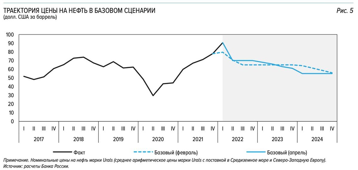 Нефть алмазы. РМИ сталь Алмаз нефть.