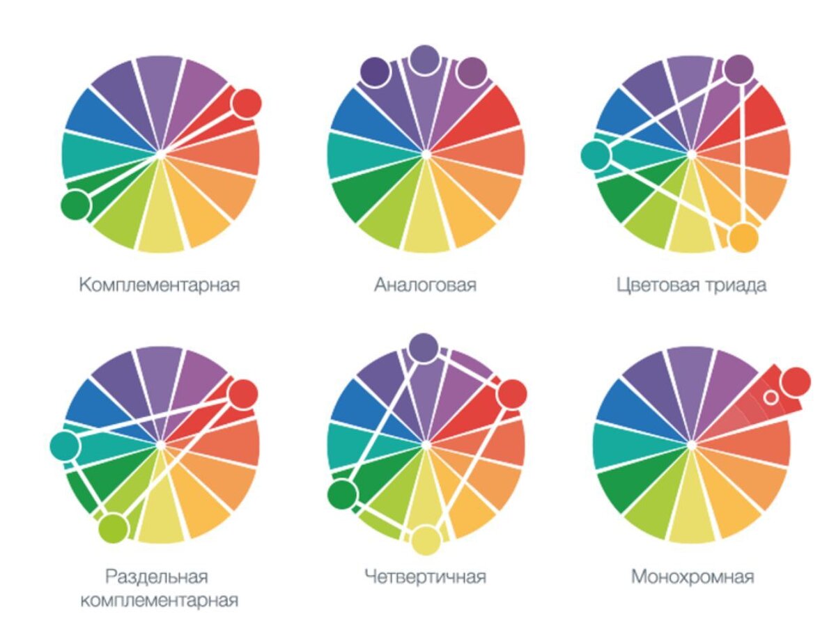 Цветовые схемы аналоговая и комплиментарная