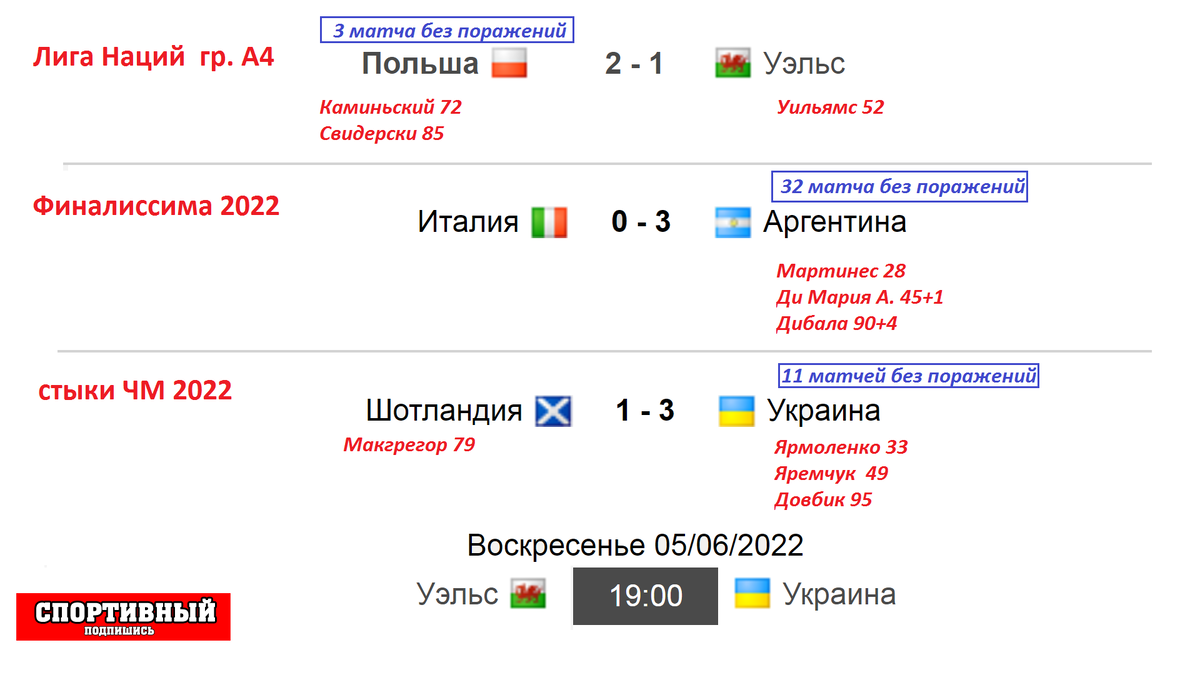 Матч наций результаты