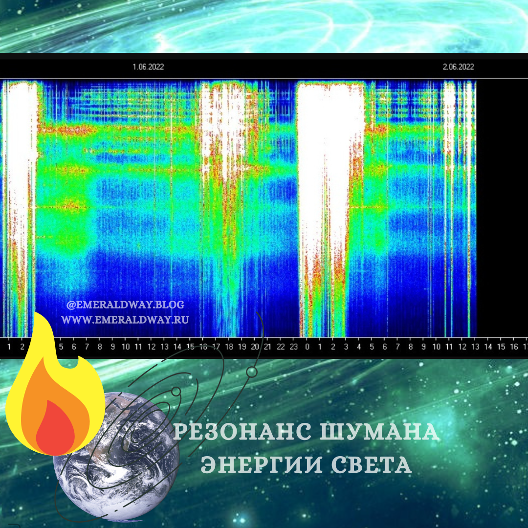 Энергии Земли
