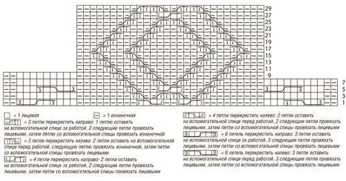 Закладки - Klubnika - посты