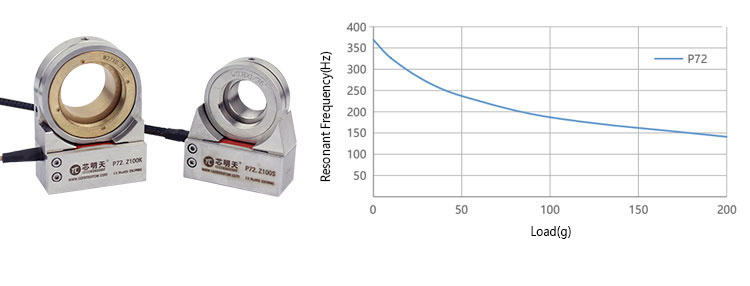 CoreMorrow Piezo Objective Scanner and Its Resonant Frequency vs Load Curve