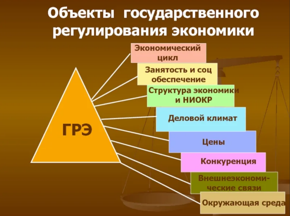 Экономическое регулирование. Объекты государственного регулирования экономики. Основные объекты государственного регулирования экономики. Таблица государственное регулирование экономики России. Государственное регулирование э.