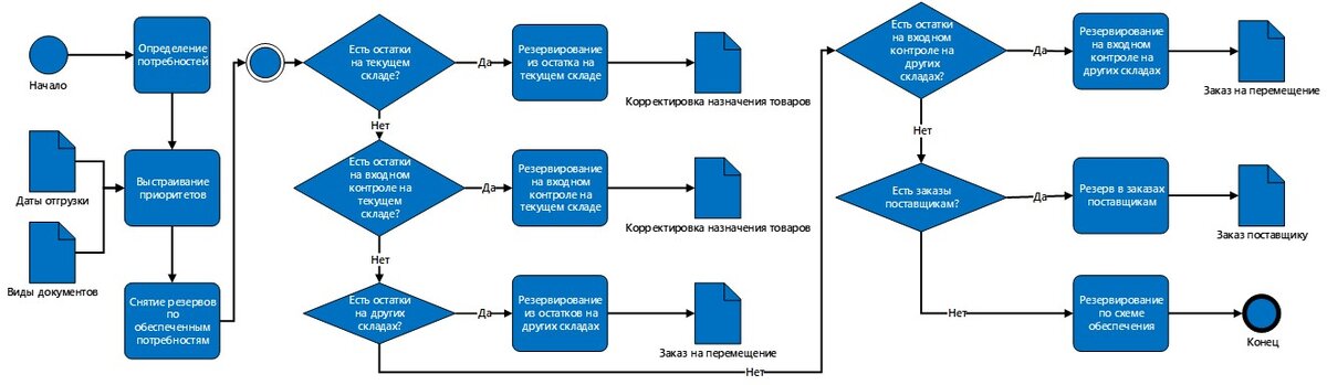 Схема автоматического резервирования