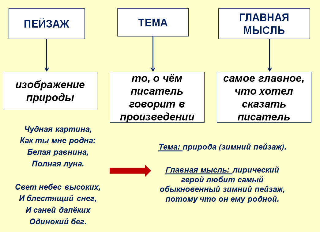 Презентация на тему 