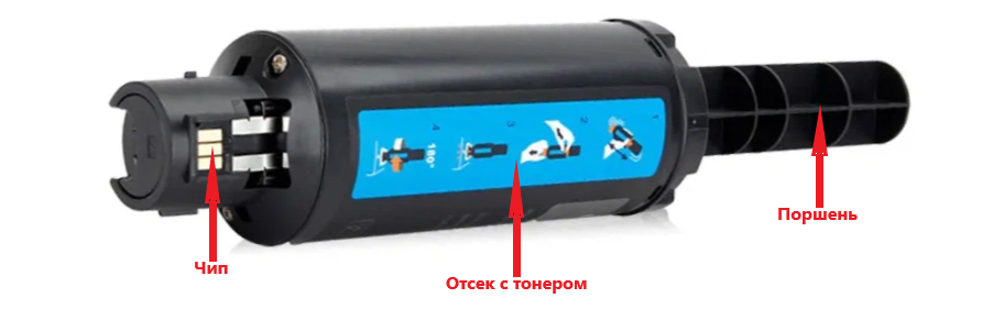 Фото 4. Описание составляющих заправочного устройства W1103A/HP 103А   