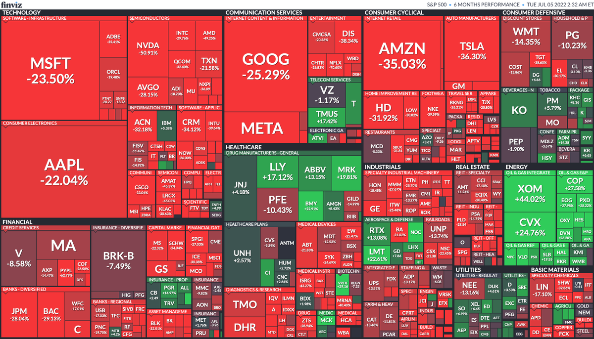 Карта рынка за I полугодие 2022