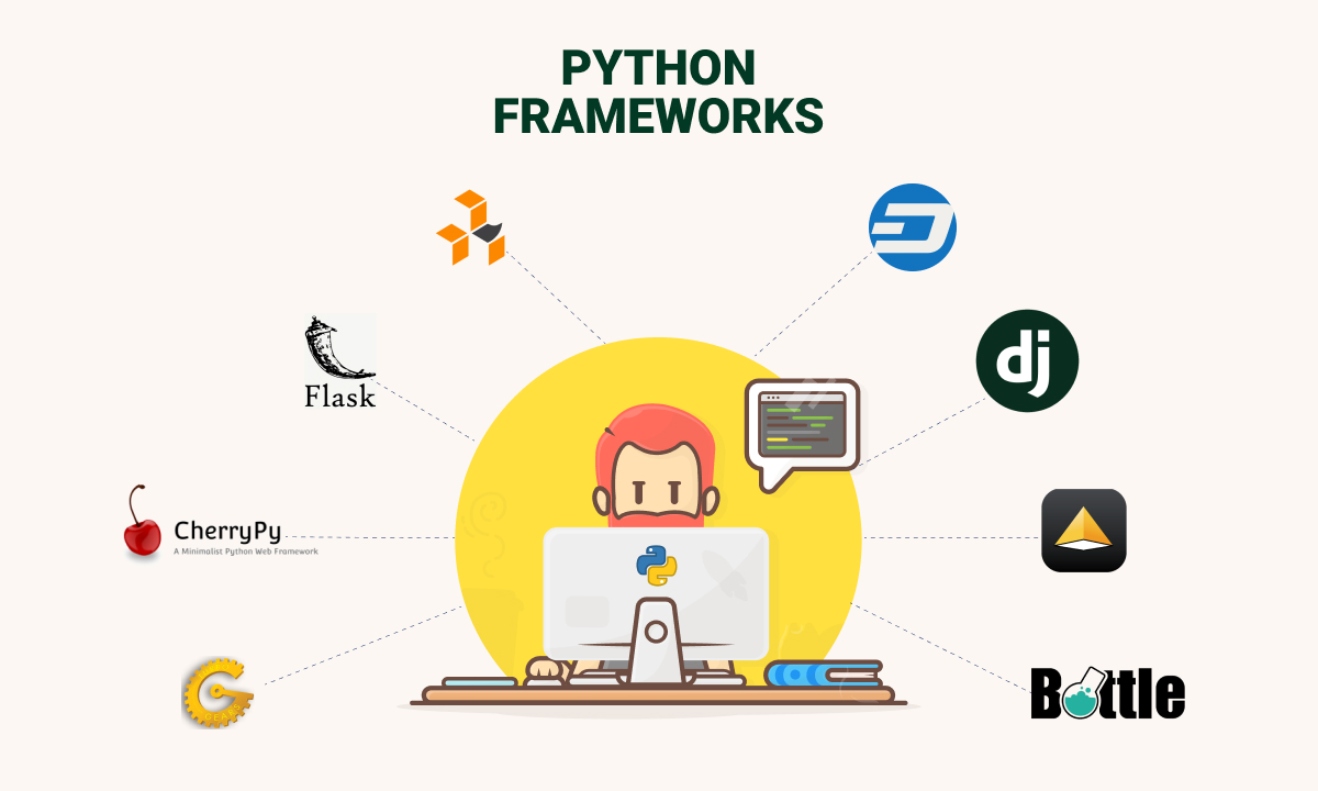 Для чего нужен Python и какие библиотеки использовать | Chill Programms |  Дзен