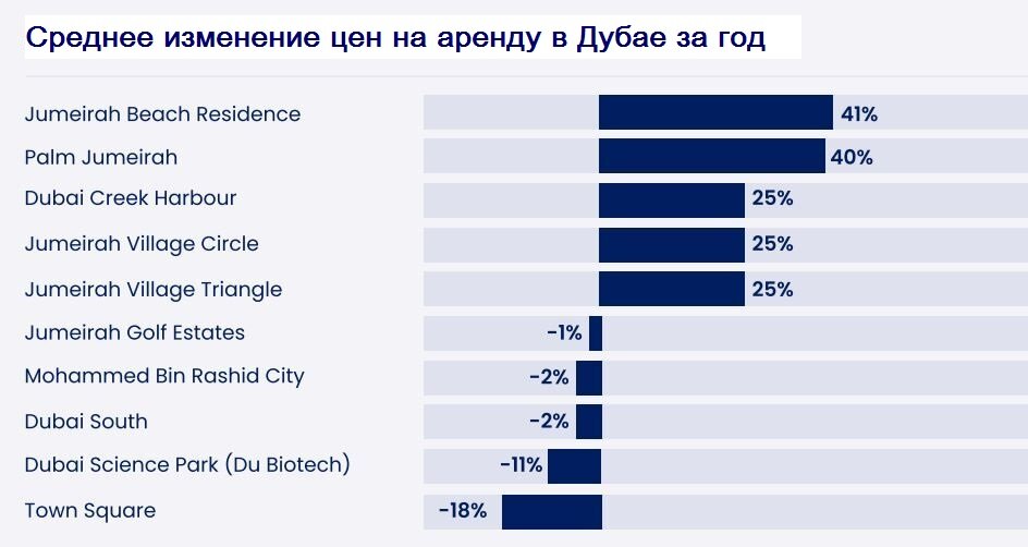 Какая карта работает в дубае