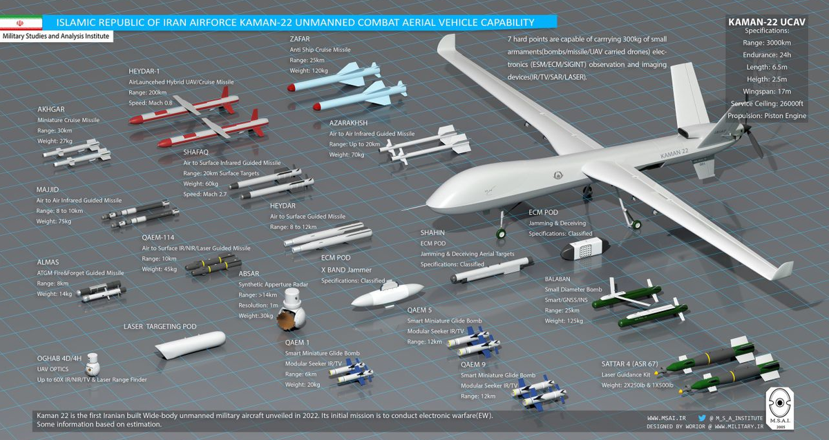 Вооружение которое может применять ударный БПЛА Ирана Kaman-22