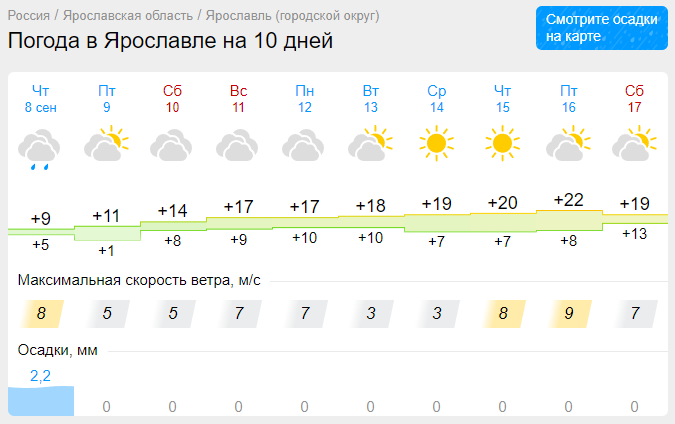 Прогноз погоды в Ярославле на 10 дней