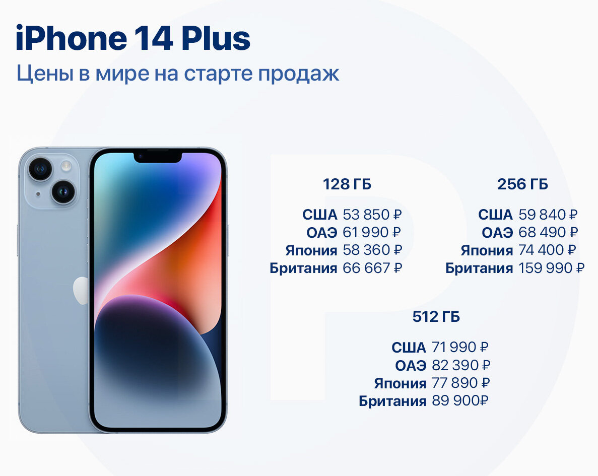 Дата презентации iphone 10