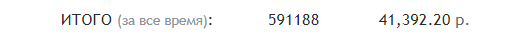 Скриншот. Кол-во просмотров за всё время. Мой заработок за всё время.  