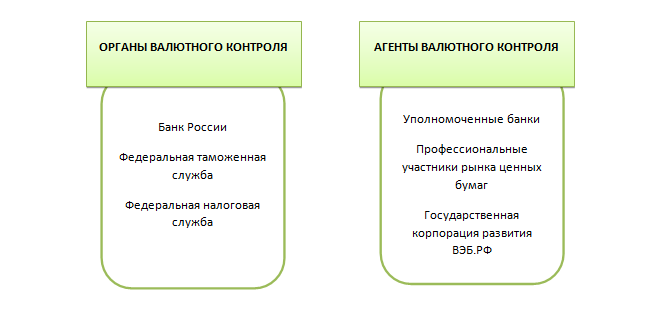 Валютный контроль сбербанк телефон