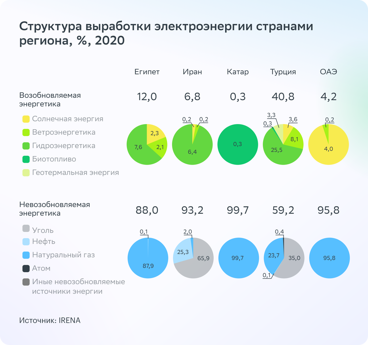 Рбк 2020. Развивающиеся страны. Развивающие страны.