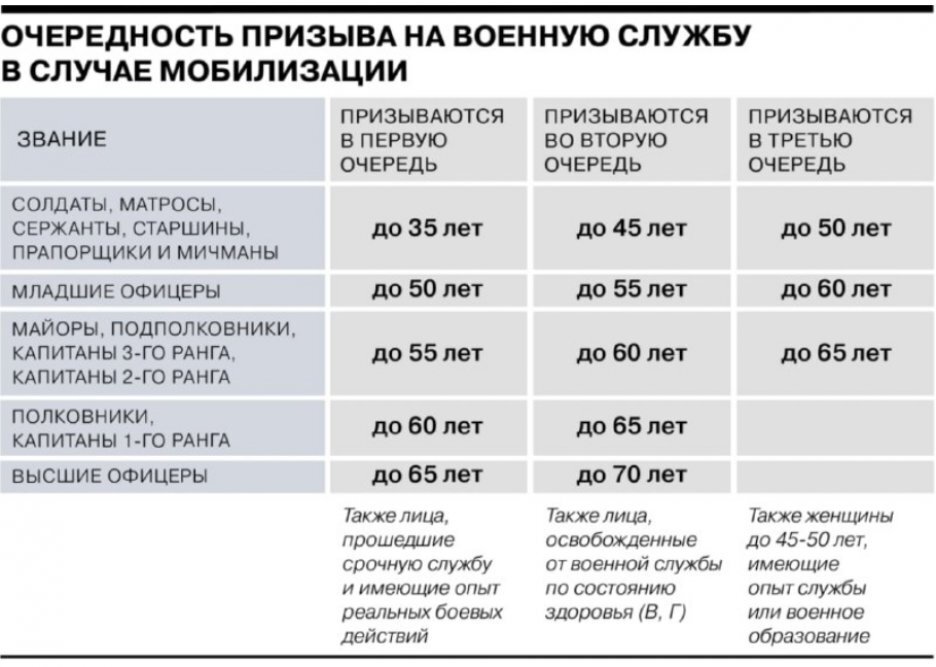Инфографика с сайта znau.ru