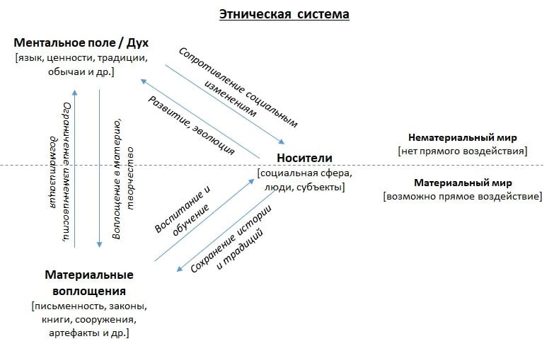 Этническая система