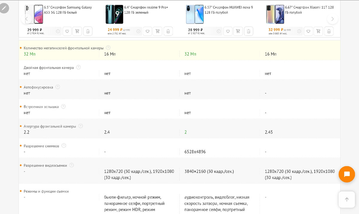 Сравним Samsung, Xiaomi, Huawei и Realme | VauFox | Дзен