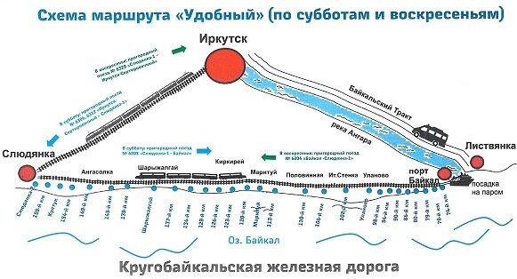 Схема восточно сибирской железной дороги со станциями