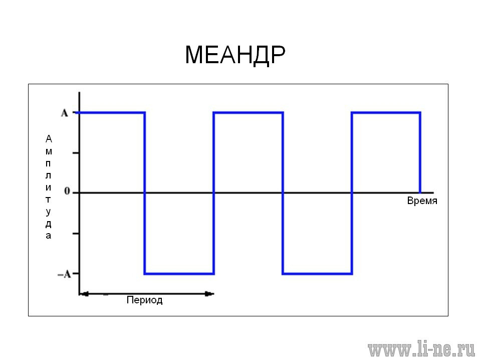 Модернизация МУЛЬТИВИБРАТОРА