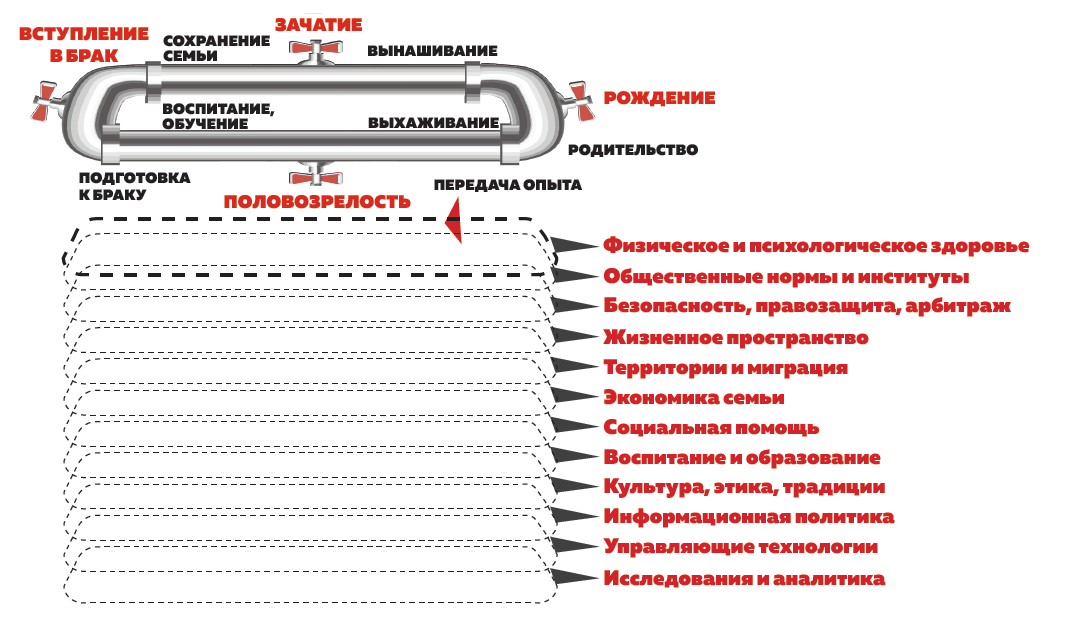 «НАРОДОПРОВОД» – МОДЕЛЬ ДЕМОГРАФИЧЕСКИХ СМЫСЛОВ, ИЛИ ЧТОБЫ ДО ВСЕХ «ДОШЛО»…