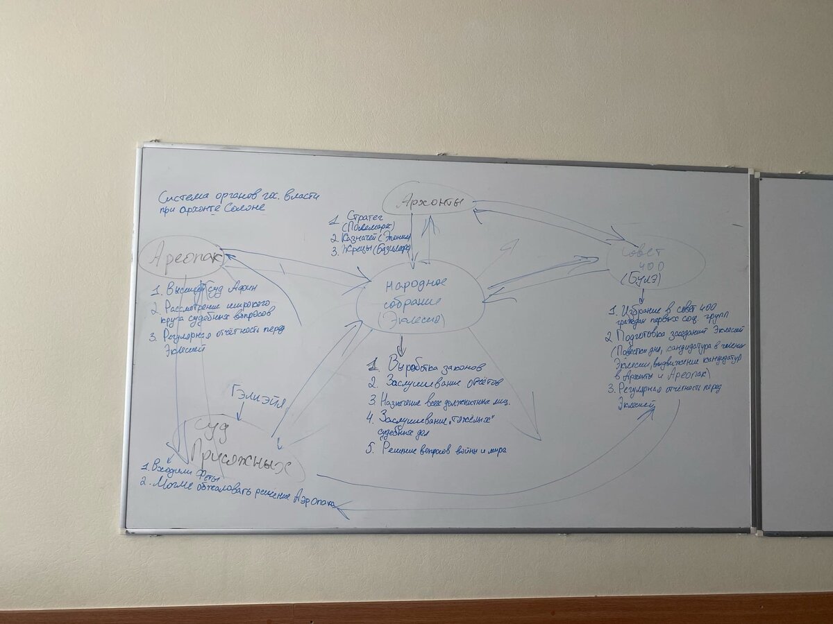 Схему нарисовал на паре по Всеобщей Истории