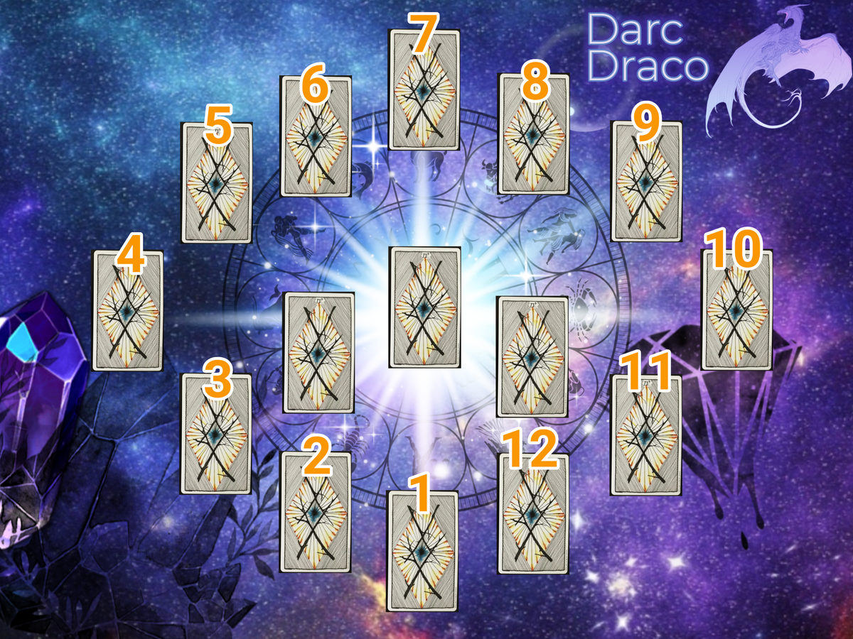 Расклад Гороскопический