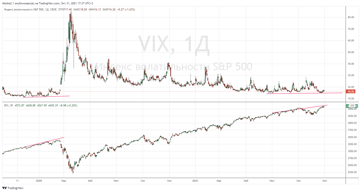 Падению рынков быть? часть 2