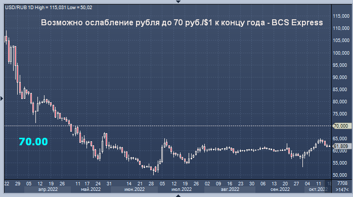 Рубль прогноз экспертов. Ослабление курса рубля. Падение рубля. Ослабление рубля картинка. Прогноз курса рубля.