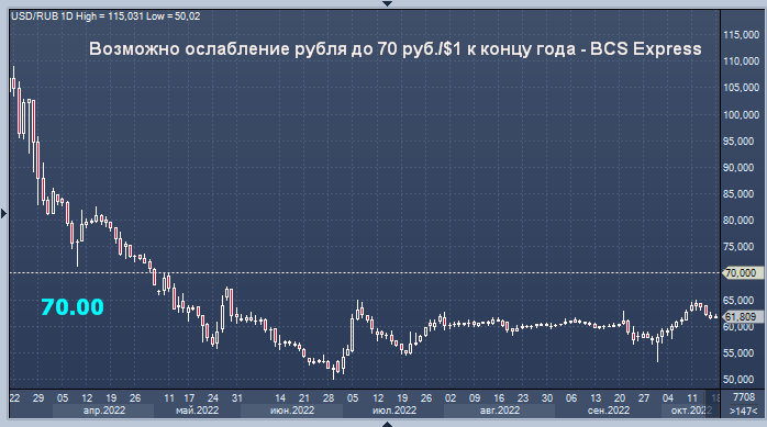 Рублю конец 2018