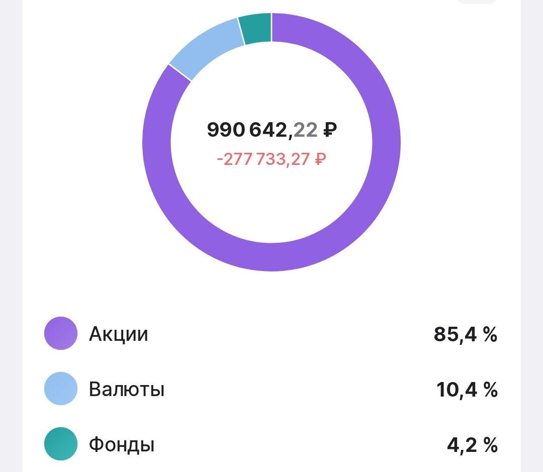 10% в рублях. Готов к инвестициям. 