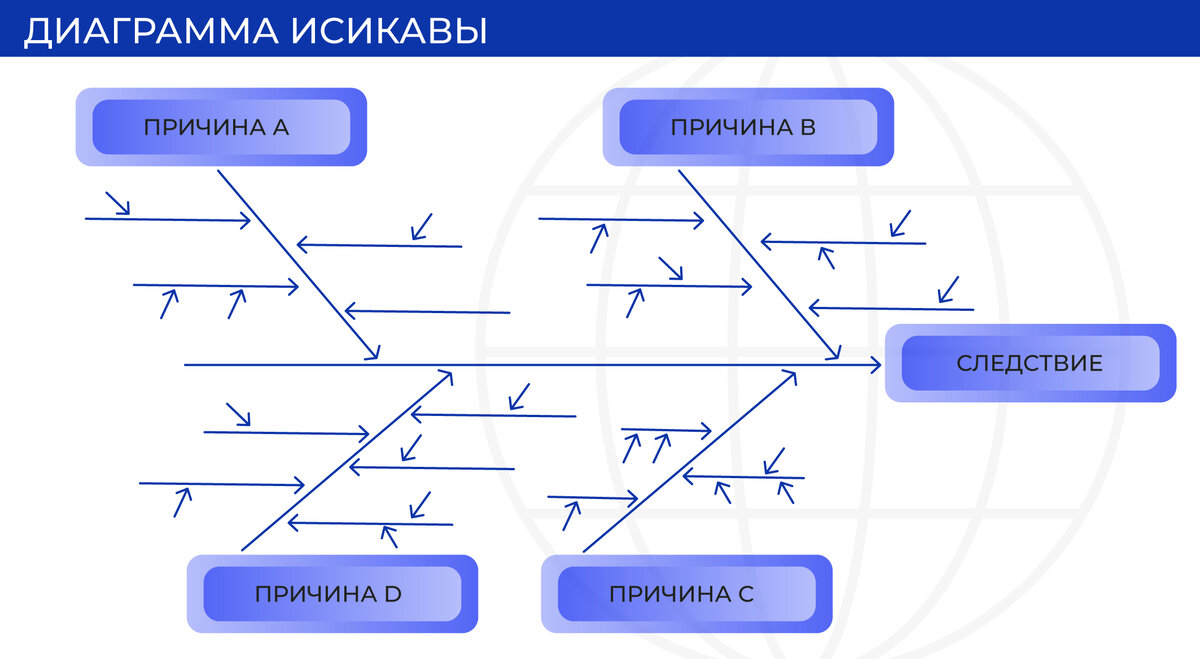 Цель метода диаграмма исикавы является