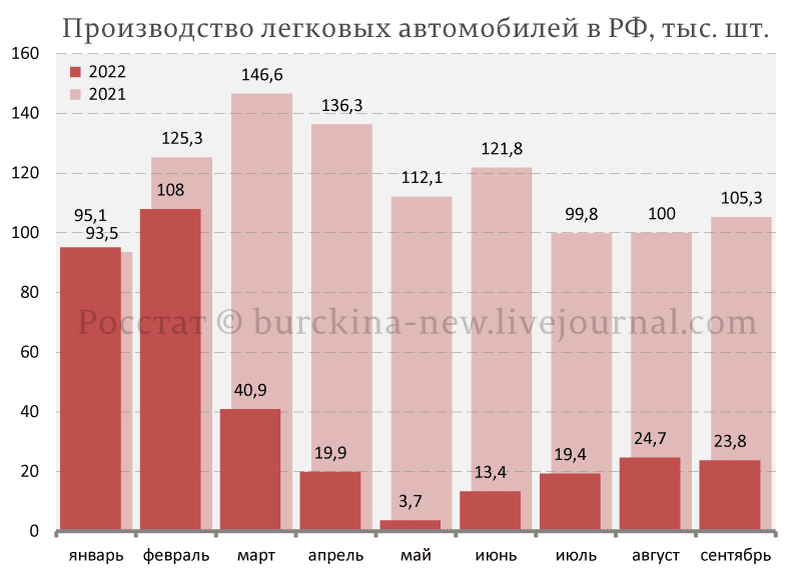 Рост цен на легковые авто на фоне рекордного падения производства 