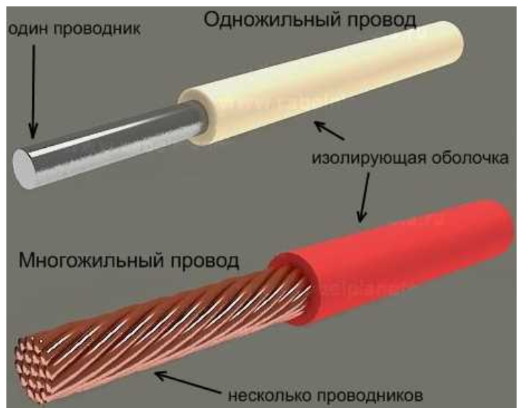 Жилы это. Провод алюминиевый одножильный сечение 10мм2. Одножильный провод сечение 5мм. Высоковольтный провод 40квт, одножильный. Провод одножильный алюминиевый 16мм многопроволочный.