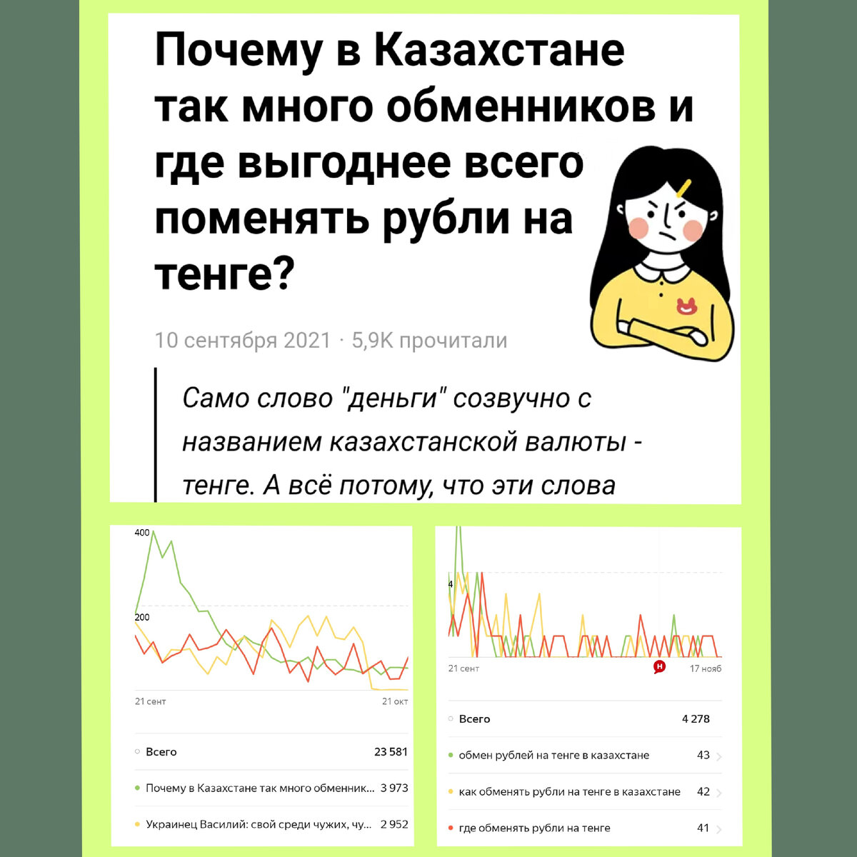Вверху: скриншот самóй статьи, внизу слева: статистика просмотров за месяц с 21 сентября, внизу справа: популярные запросы в поисковиках, по которым читатели приходят на канал