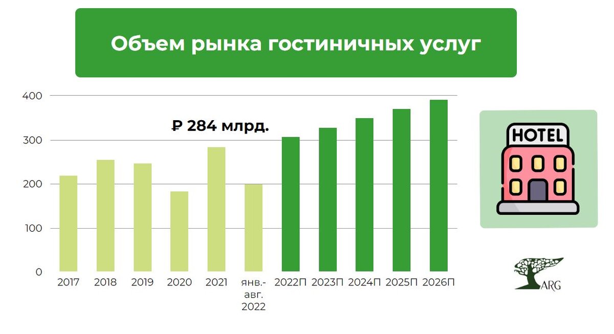 Инфографика: «AnalyticResearchGroup» по данным ЕМИСС