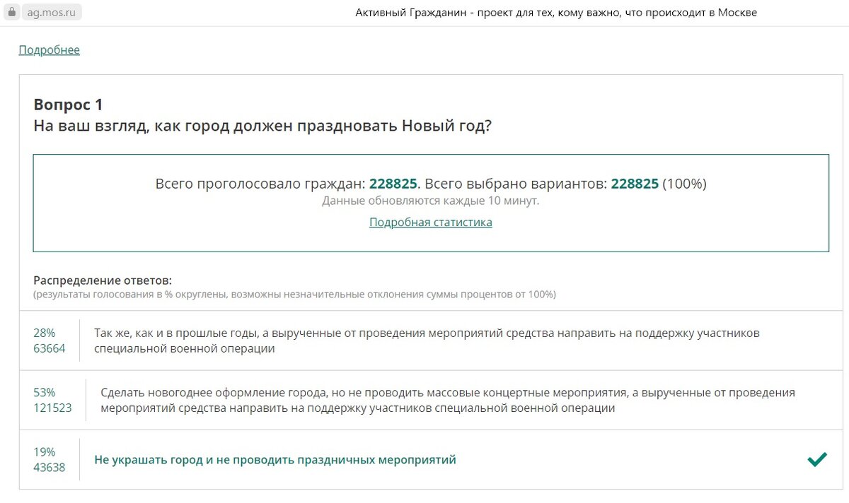 Изображение: ag.mos.ru/poll/14552 | Screenshot автора 