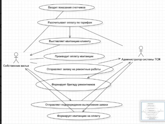 Рисунок 2. Диаграмма вариантов использования - Use case (работа автора) 